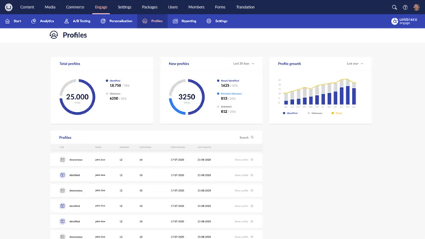 7 Engage Profile Overview